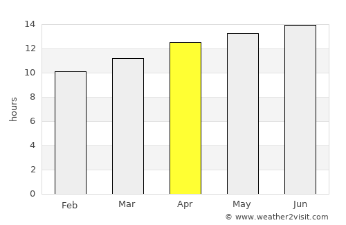 San Luis average rain in April