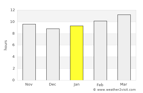 San Luis average rain in January