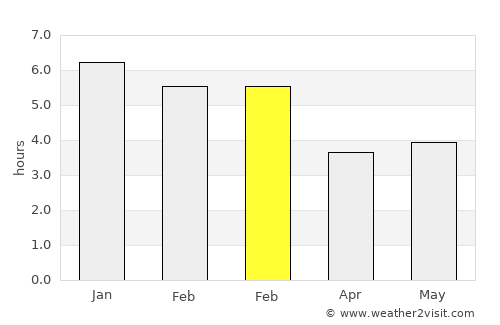 San Luis de Cubarral average rain in February