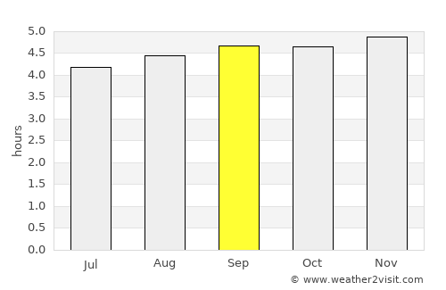 San Luis de Cubarral average rain in September
