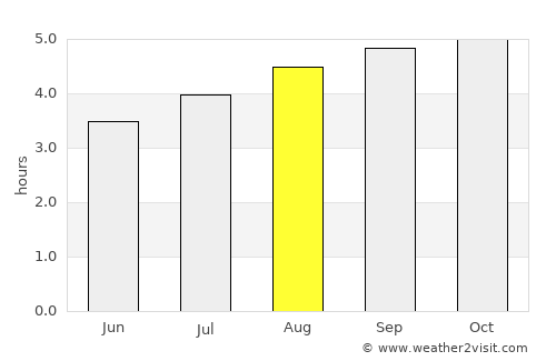 San Luis de Gaceno average rain in August