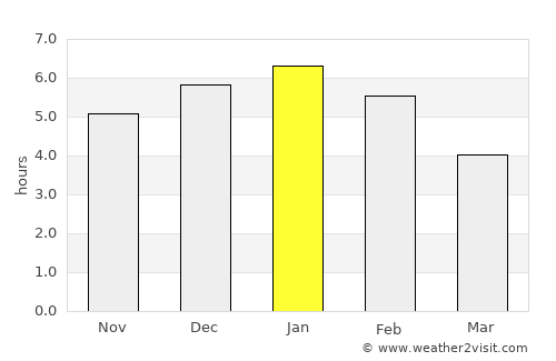 San Luis de Gaceno average rain in January