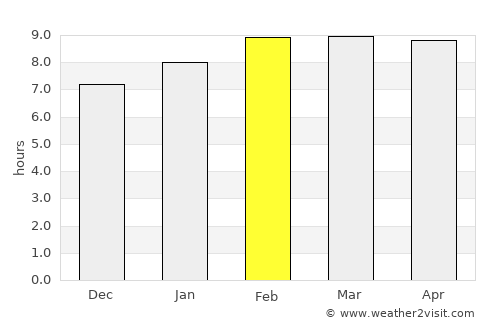 San Luis de la Paz average rain in February
