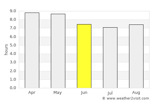 San Luis de la Paz average rain in June