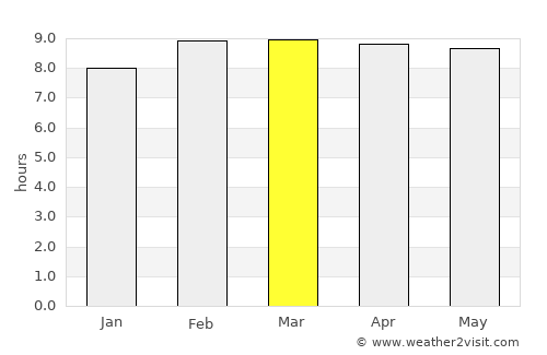 San Luis de la Paz average rain in March