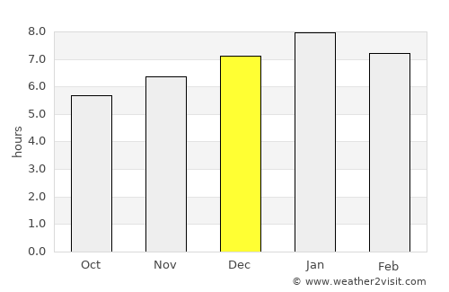 San Luis de Palenque average rain in December