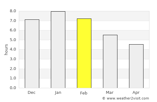 San Luis de Palenque average rain in February