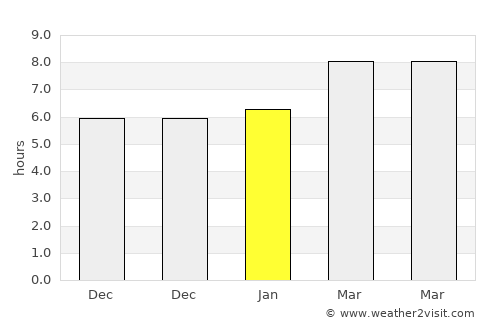 San Luis average rain in January