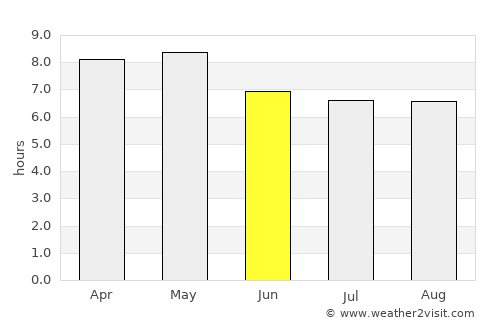San Luis average rain in June