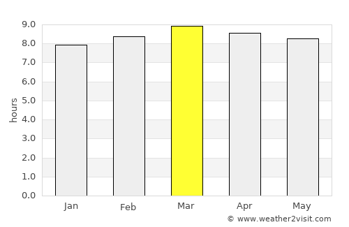 San Luis Ixcán average rain in March
