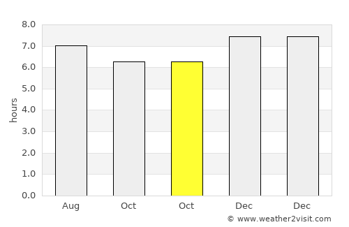 San Luis Ixcán average rain in October
