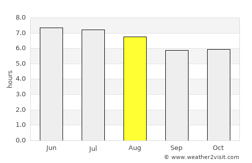 San Luis Jilotepeque average rain in August