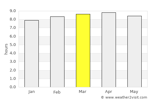 San Luis Jilotepeque average rain in March