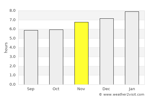 San Luis Jilotepeque average rain in November
