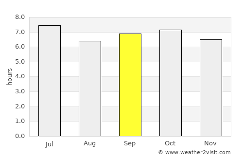 San Luis average rain in September