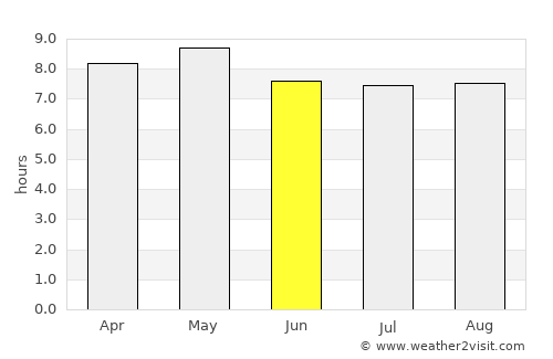 San Luis Potosí average rain in June