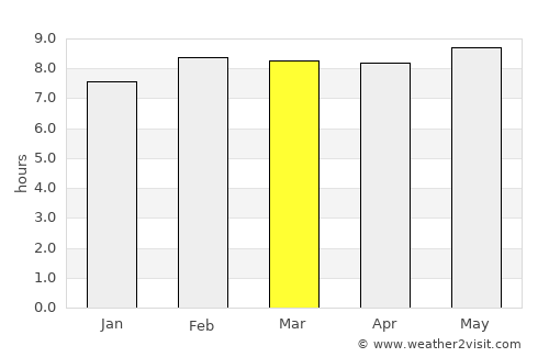 San Luis Potosí average rain in March