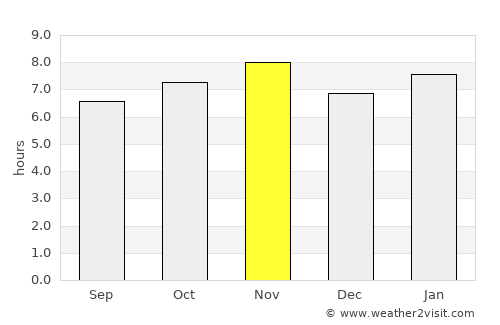 San Luis Potosí average rain in November