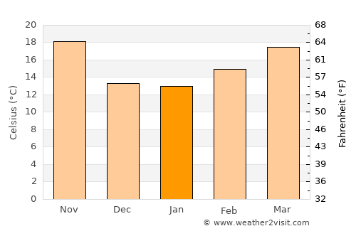San Luis Río Colorado average temperature in January