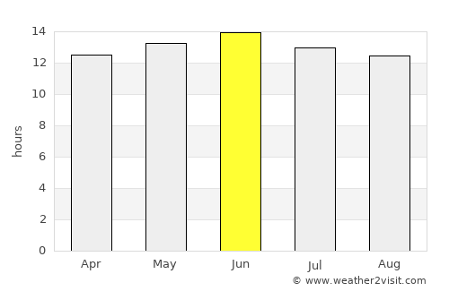 San Luis Río Colorado average rain in June