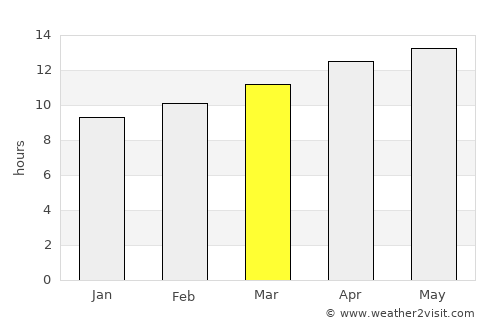 San Luis Río Colorado average rain in March
