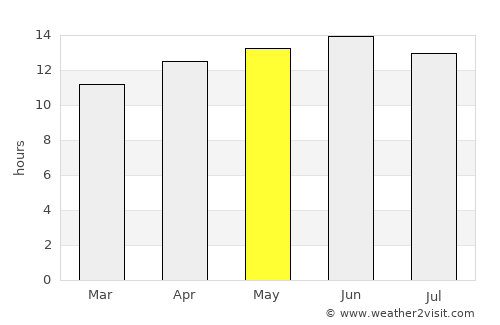 San Luis Río Colorado average rain in May