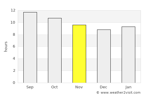 San Luis Río Colorado average rain in November