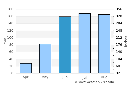 San Luis Teolocholco average rain in June