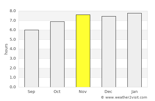 San Marcelino average rain in November