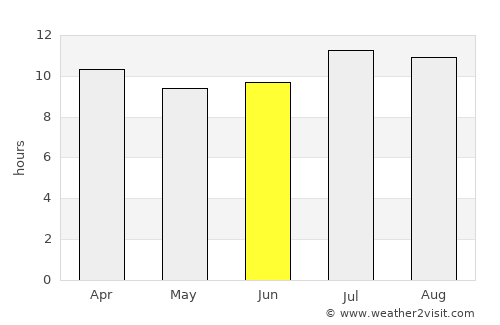 San Marcos average rain in June