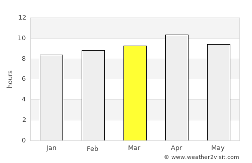 San Marcos average rain in March