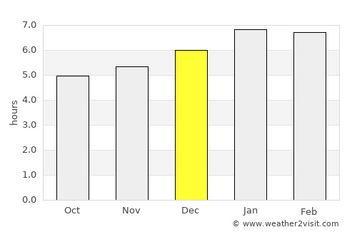 San Marcos average rain in December
