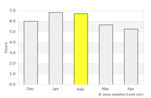 San Marcos average rain in February