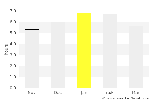 San Marcos average rain in January