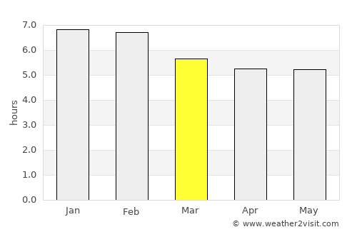San Marcos average rain in March