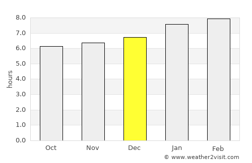 San Marcos average rain in December