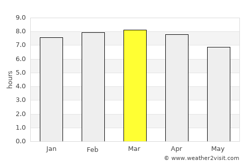 San Marcos average rain in March
