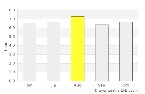 San Marcos de Colón average rain in August