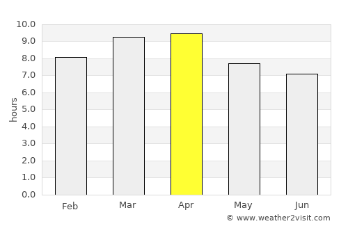 San Marcos average rain in April