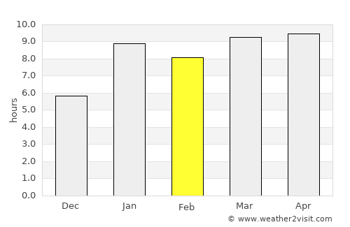 San Marcos average rain in February