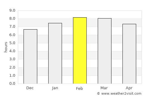 San Marcos Jilotzingo average rain in February