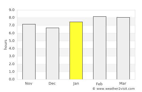 San Marcos Jilotzingo average rain in January
