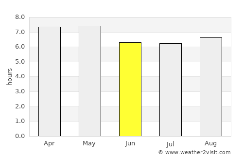 San Marcos Jilotzingo average rain in June