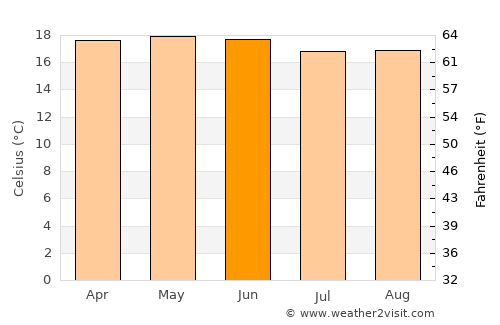 San Marcos Jilotzingo average temperature in June