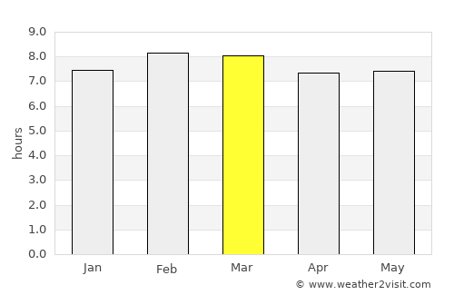 San Marcos Jilotzingo average rain in March