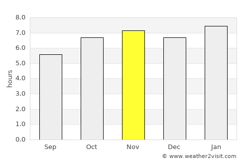 San Marcos Jilotzingo average rain in November