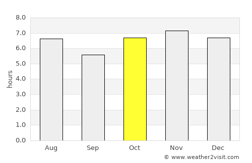 San Marcos Jilotzingo average rain in October