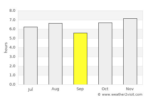 San Marcos Jilotzingo average rain in September