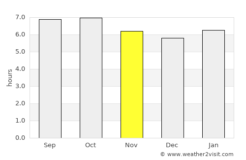 San Mariano average rain in November