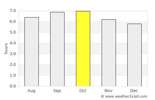 San Mariano average rain in October